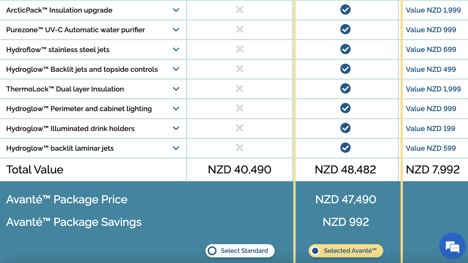 Avante upgrade pricing sample