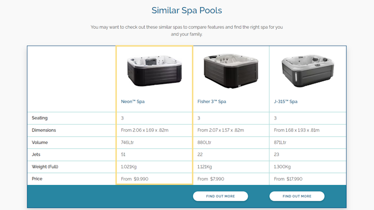 spa-comparison-over-the-internet