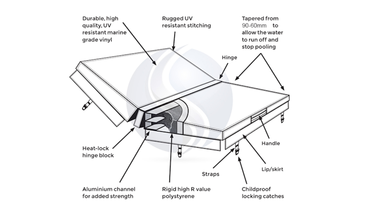 parts of spa cover illustration