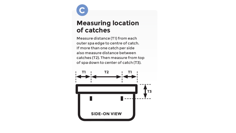 measuring the location of catches