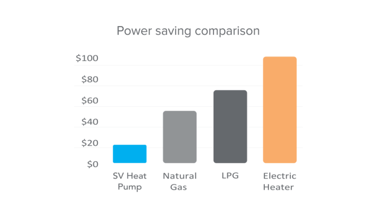 heat pump vs electric heater power saving comparison