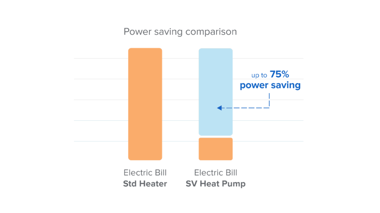 heat pump vs electric heater electric bill savings