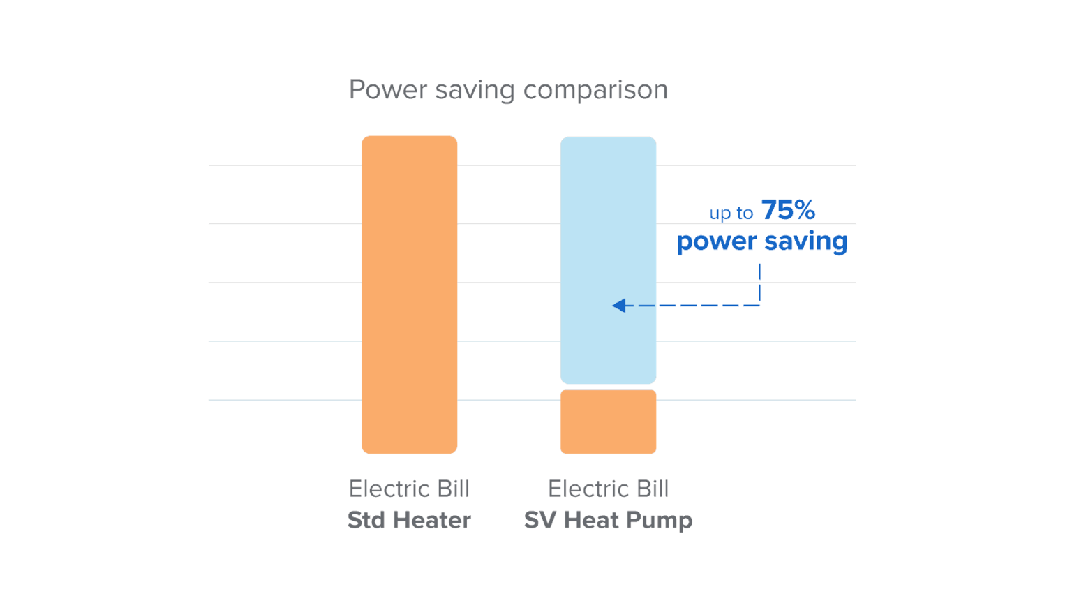 heat pump vs electric heater electric bill savings