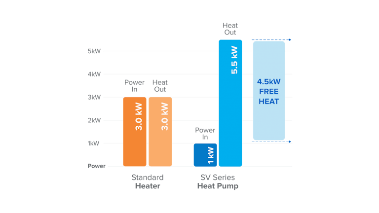 heat pump vs electric heater electric free heat comparison