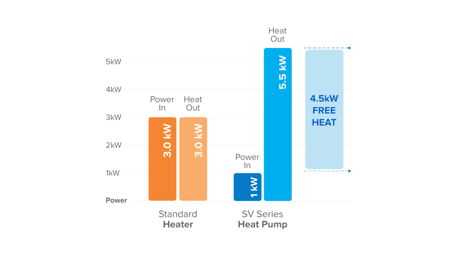 heat pump vs electric heater electric free heat comparison