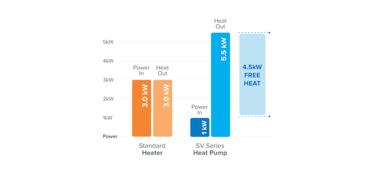 heat pump vs electric heater electric free heat comparison