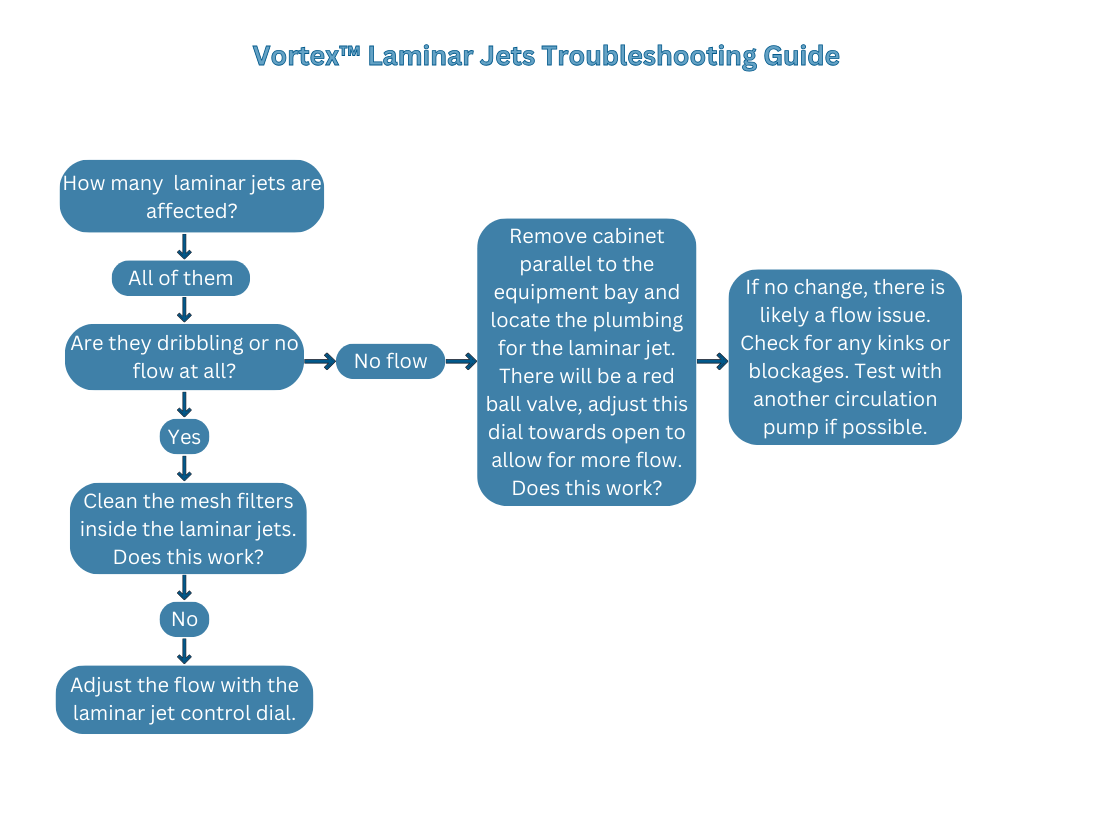 laminar jets are not working