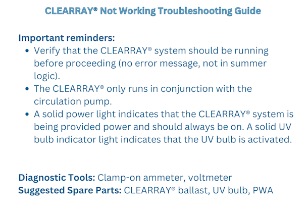 CLEARRAY Not Working reminders