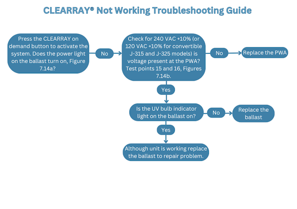 CLEARRAY Not Working