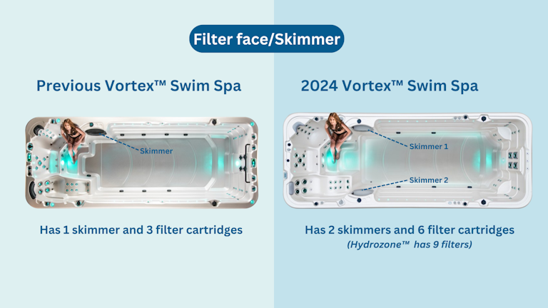 2024 Vortex filter face