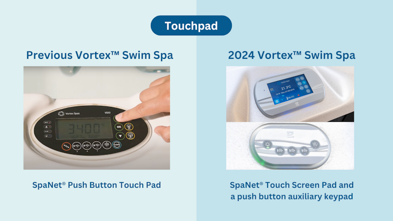 2024 Vortex touchpad