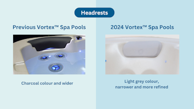 Vortex Spa Head Rests 2024 Vortex Spa Pool & Swim Spa | Features Update
