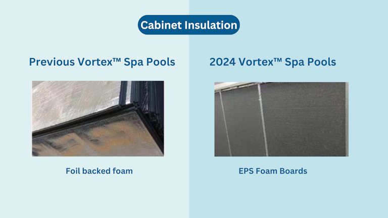 2024 Vortex foam boards