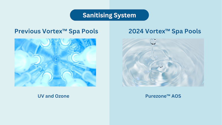 2024 Vortex purezone