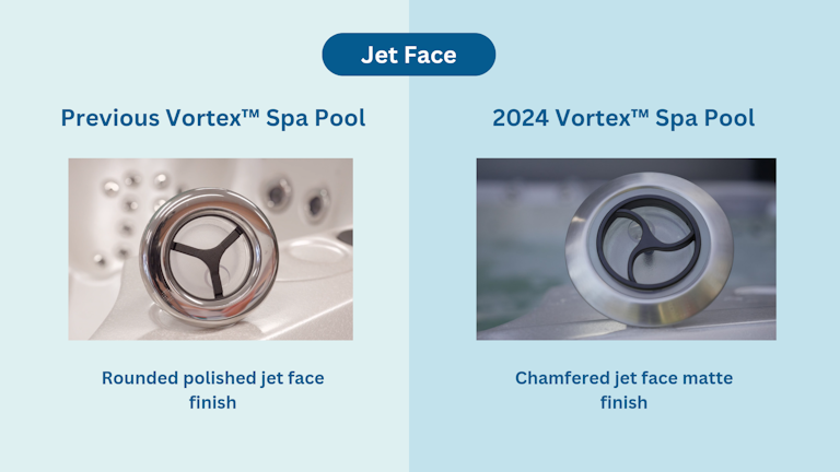 2024 Vortex jet face