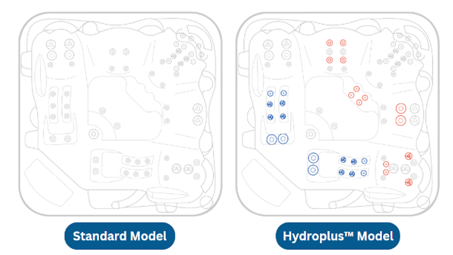 Hydroplus Jets