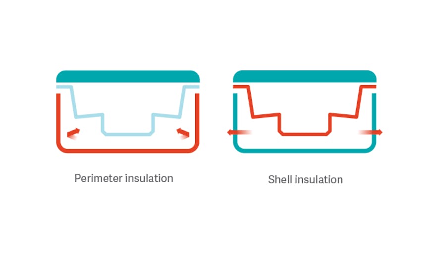ThermoLock Dual layer Insulation