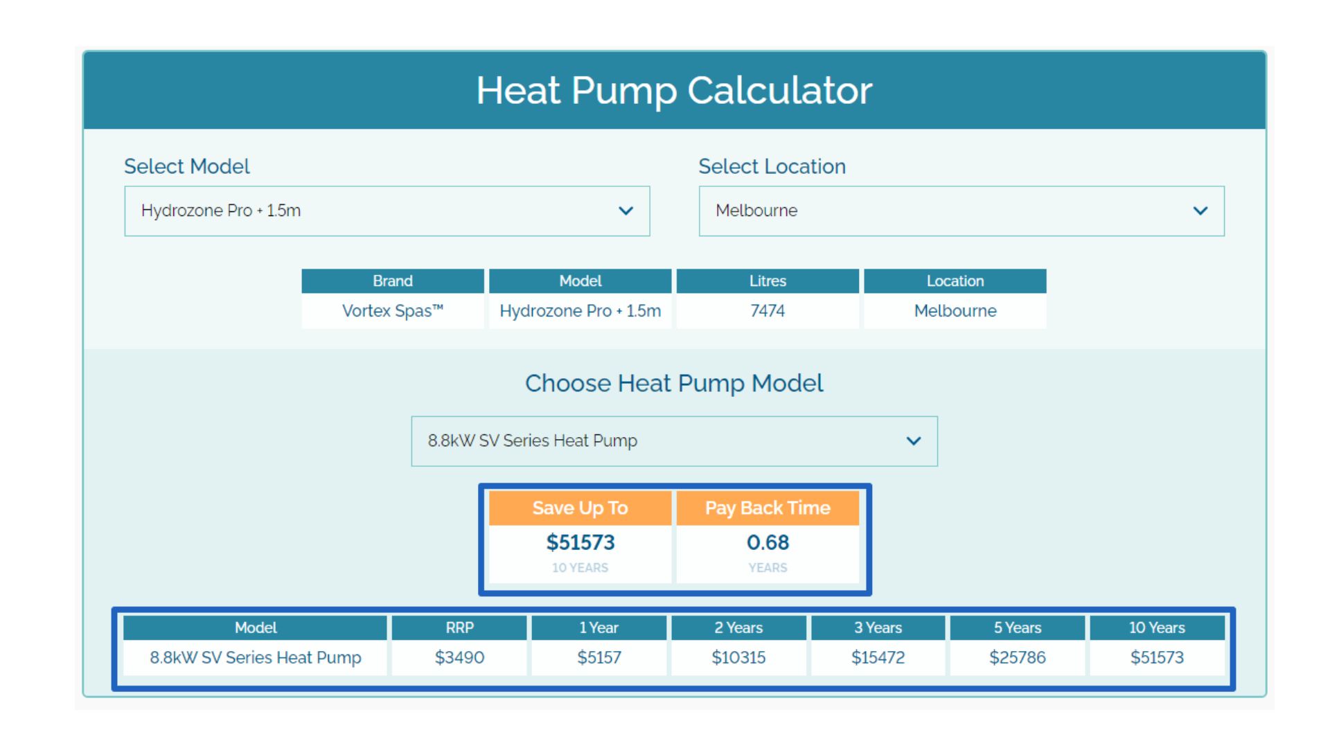 Spa World Heat Pump Calculator