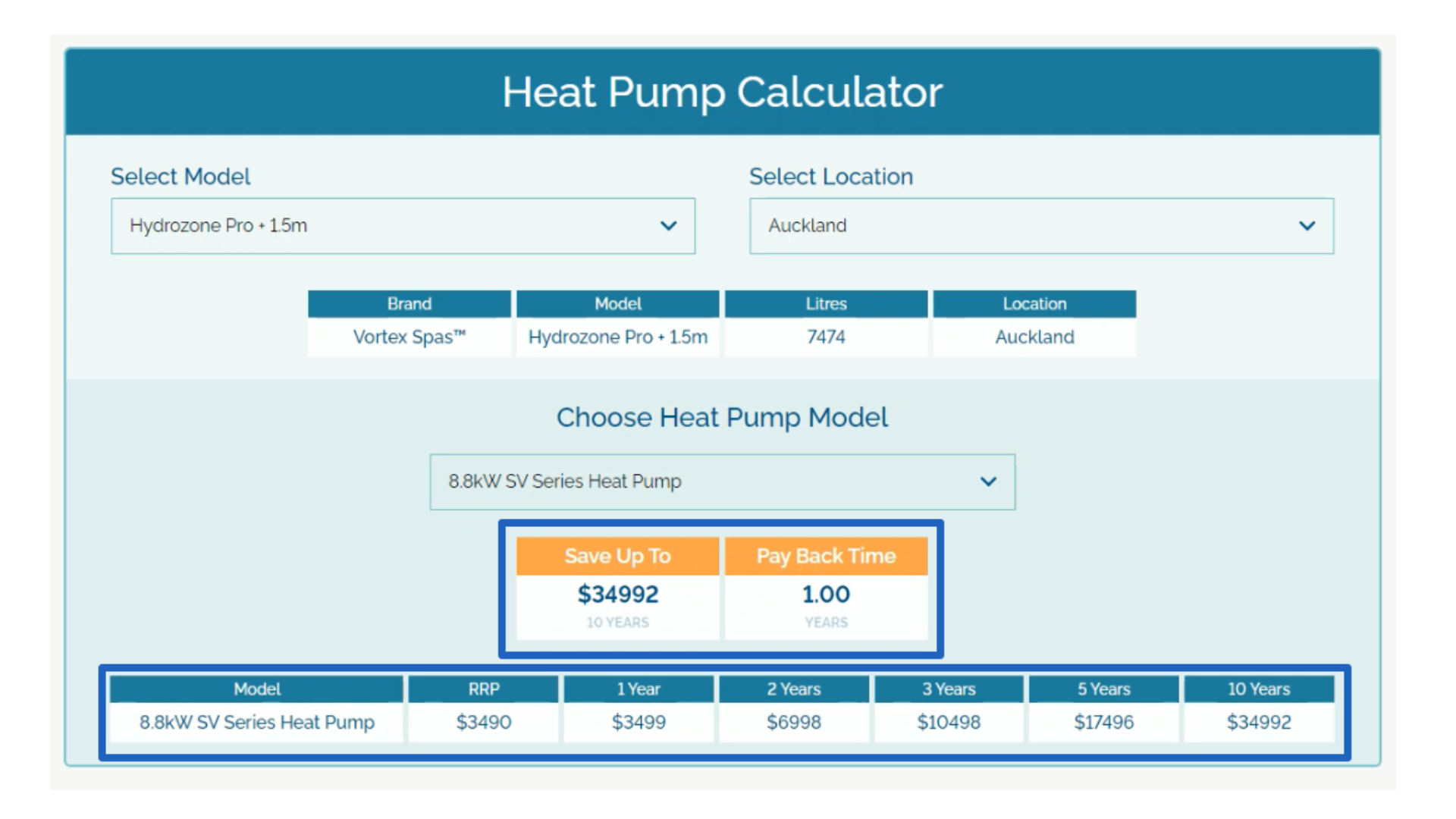 Spa World Calculator Savings