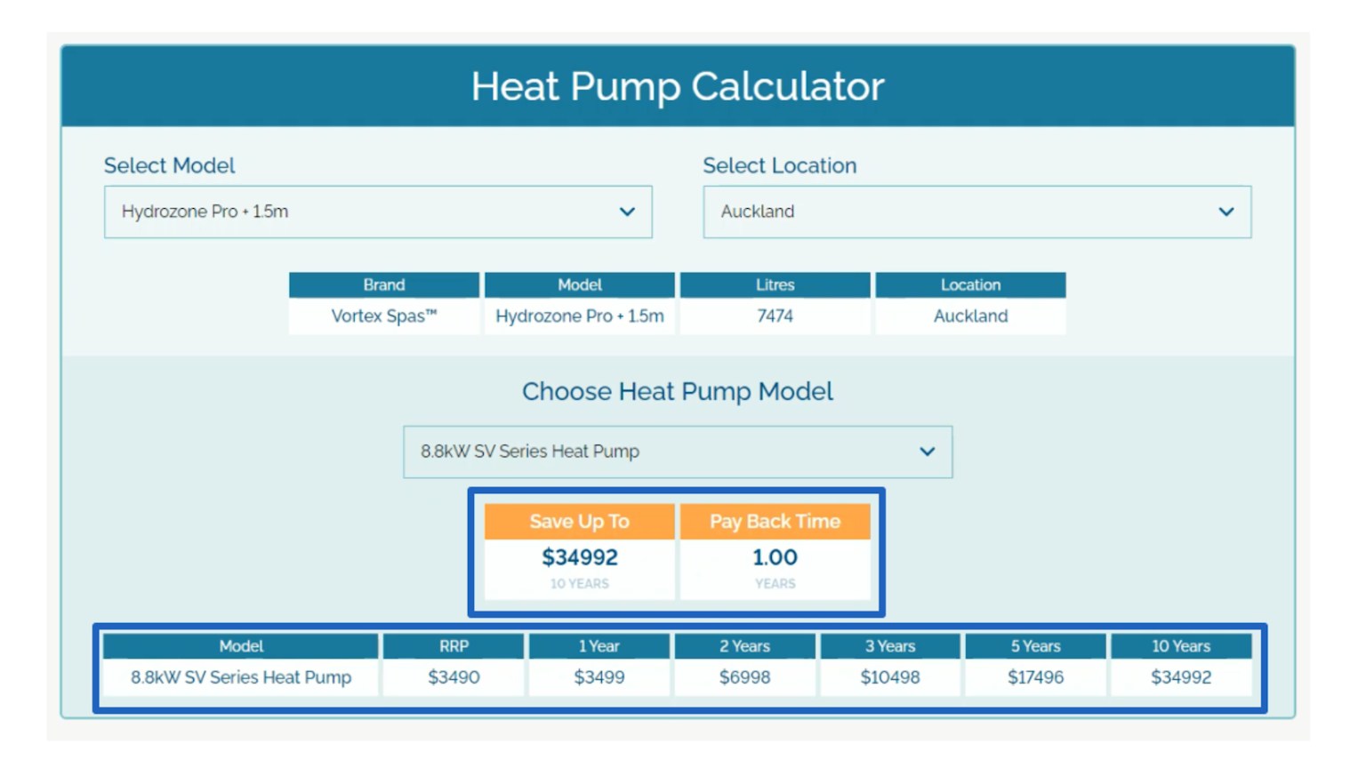 Spa World Calculator Savings