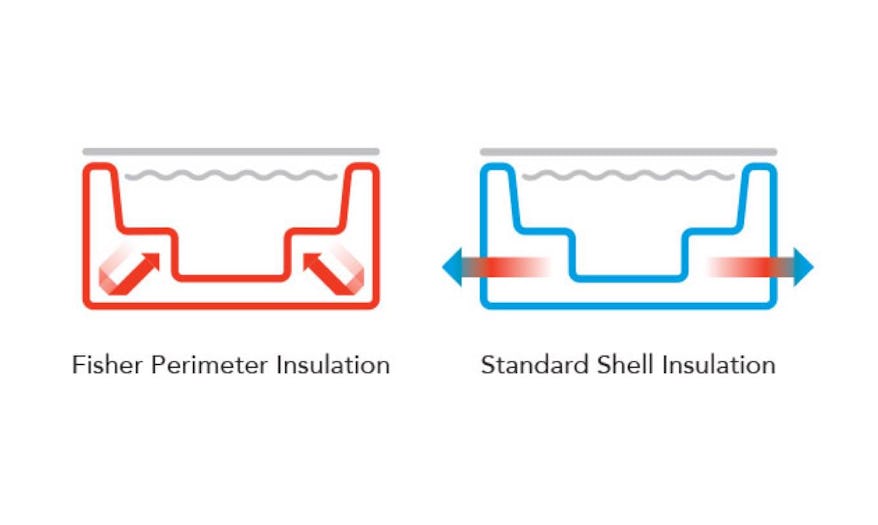 Diagram illustrating Fisher Spas HeatSeal™ perimeter insulation, showing the difference between a Fisher perimeter insulation versus a standard shell insulation