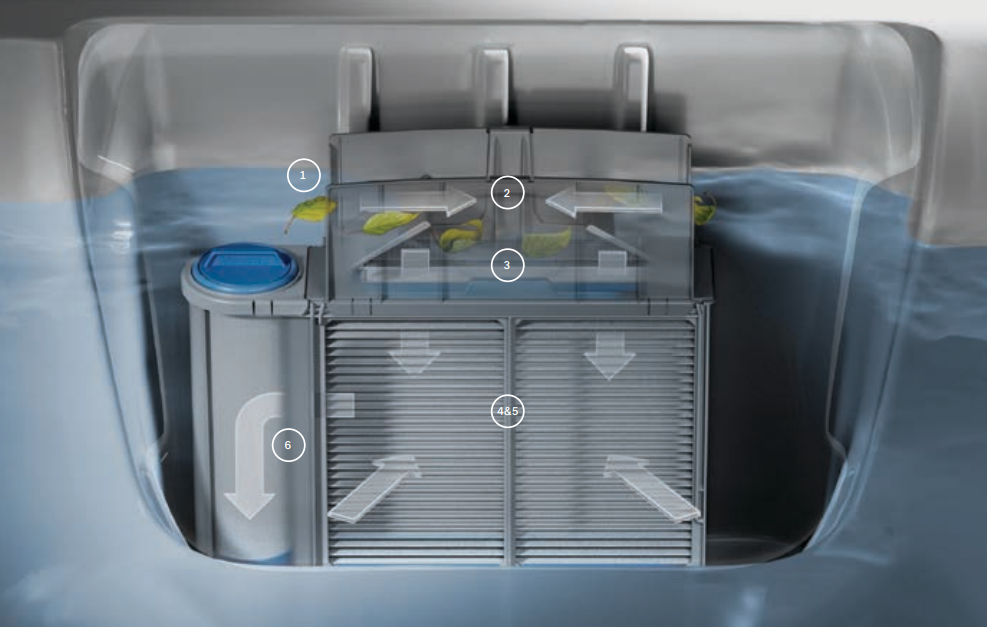 J5 Collection 6-stage filtration