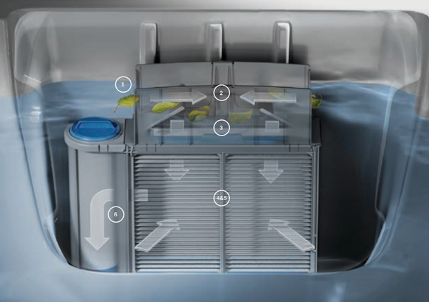 J5 Collection 6-stage filtration