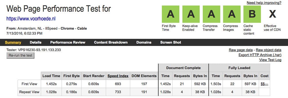 WebPagetest results for voorhoede.nl