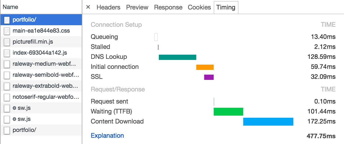 Screenshot of the Timing tab for a HTTP request