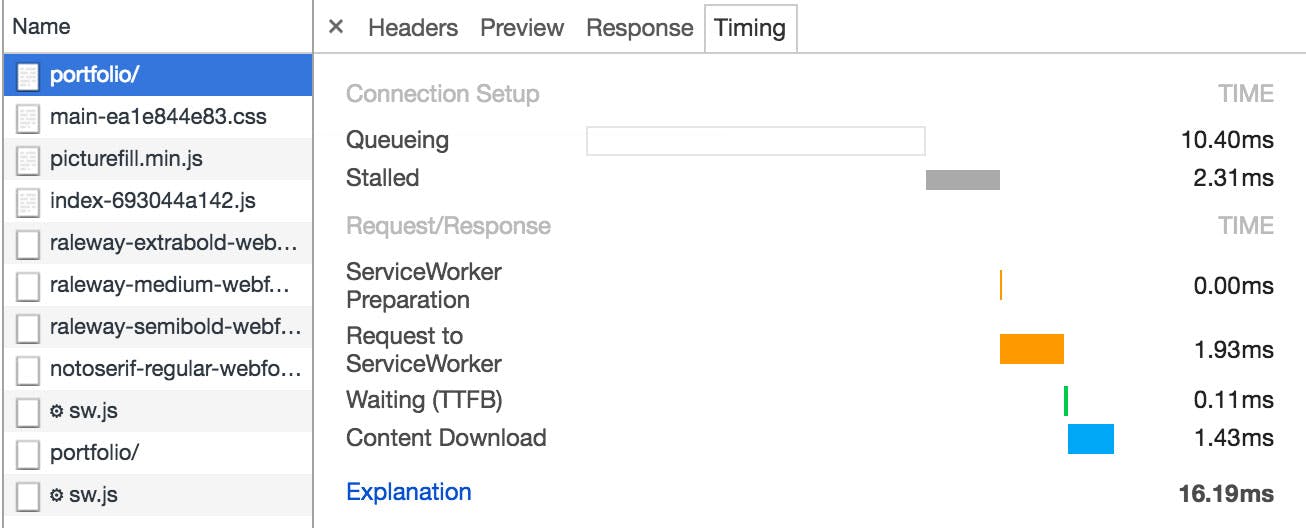 Screenshot of the Timing tab for a HTTP request that has been cached