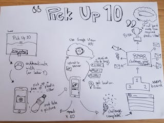 Illustratie van het concept van de app