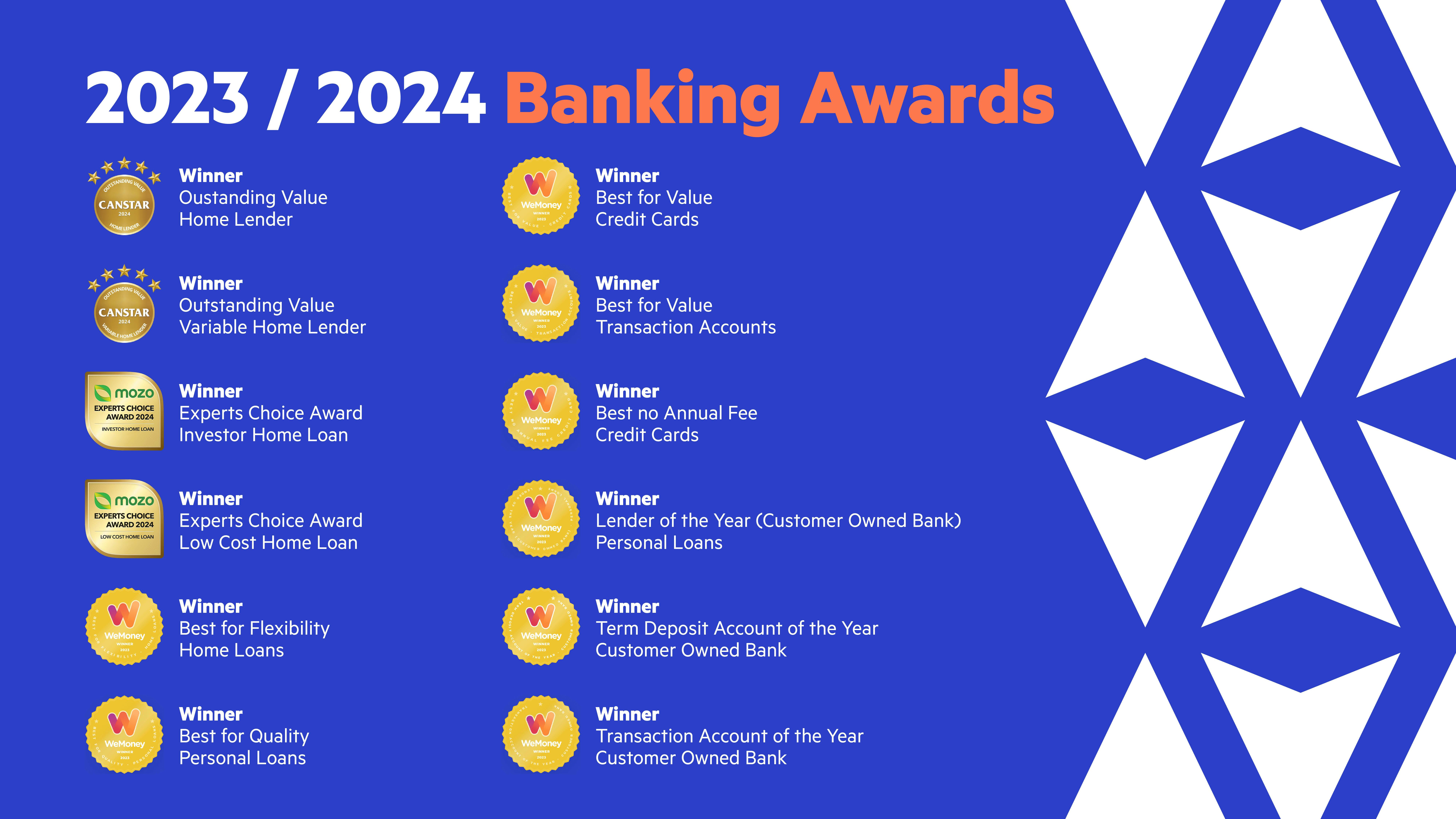 2023 / 2024 Banking awards list of winners