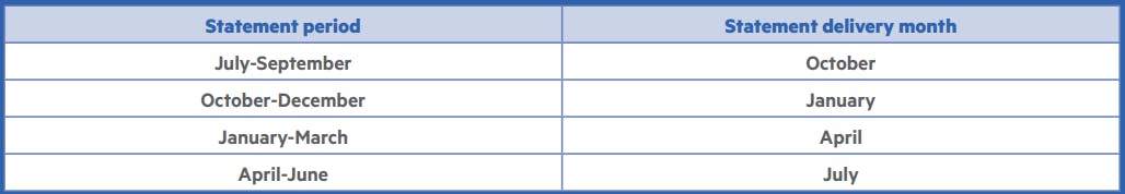 Statement delivery schedule