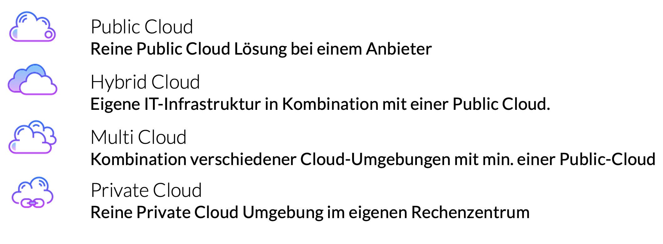 Die verschiedenen Cloud-Liefermodelle