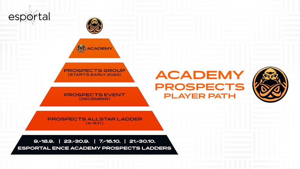 ENCE Academy Prospects Player Path | ENCE