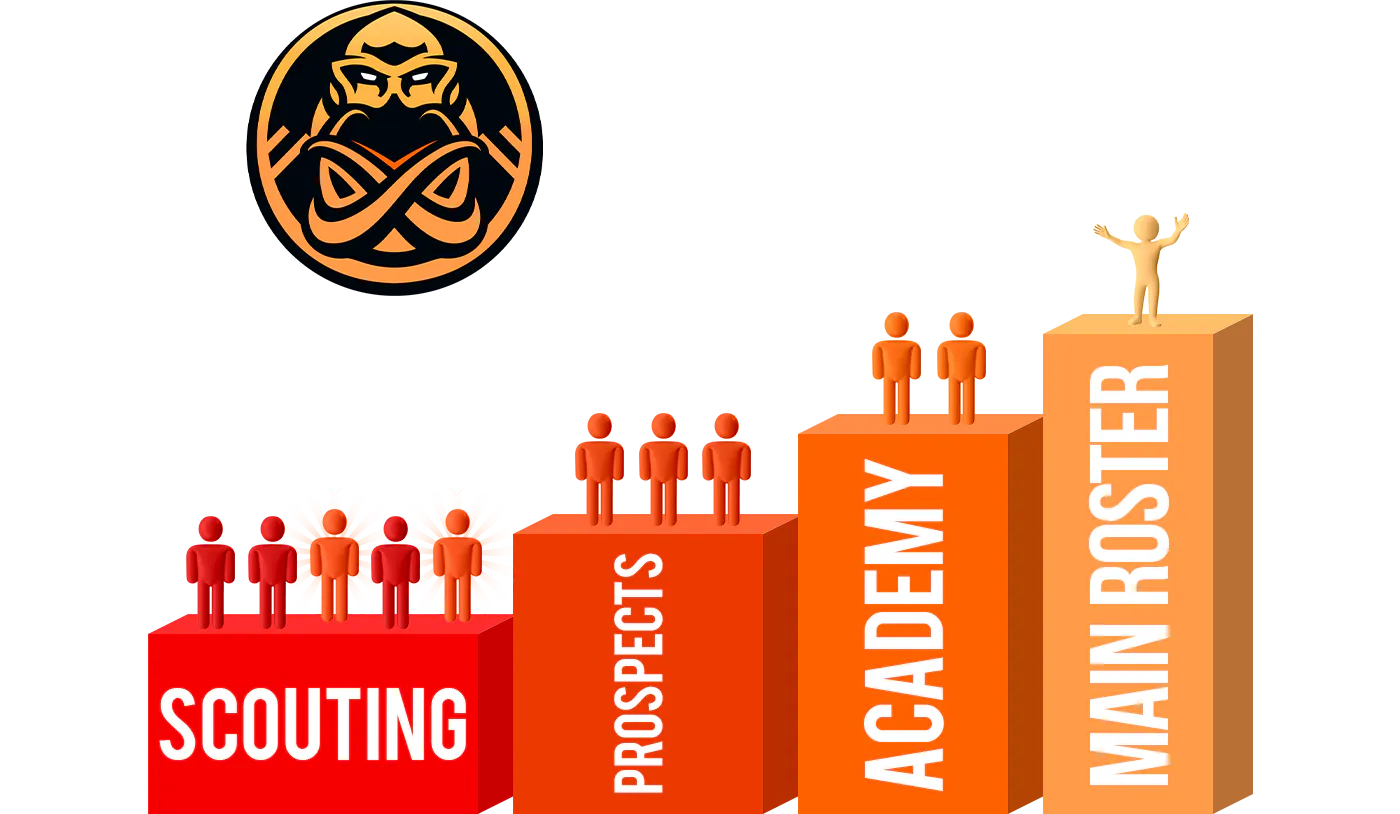 ENCE Player Path