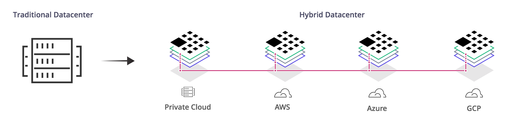 Guide To Multi Cloud Adoption Strategy Application Center Scripts Roblox Application Center Scripts Roblox Guide To Multi Cloud Adoption Strategy