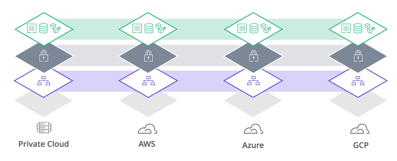 A consistent approach to security across distributed infrastructure