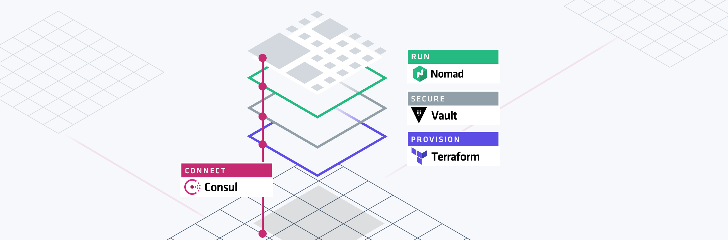 Guide To Multi Cloud Adoption Strategy