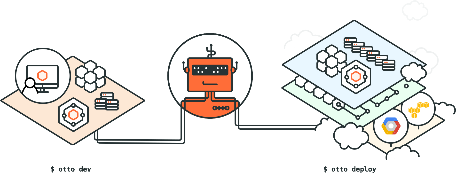 Decommissioning Otto
