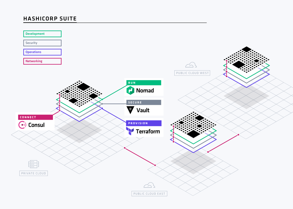 HashiCorp Suite Graphic
