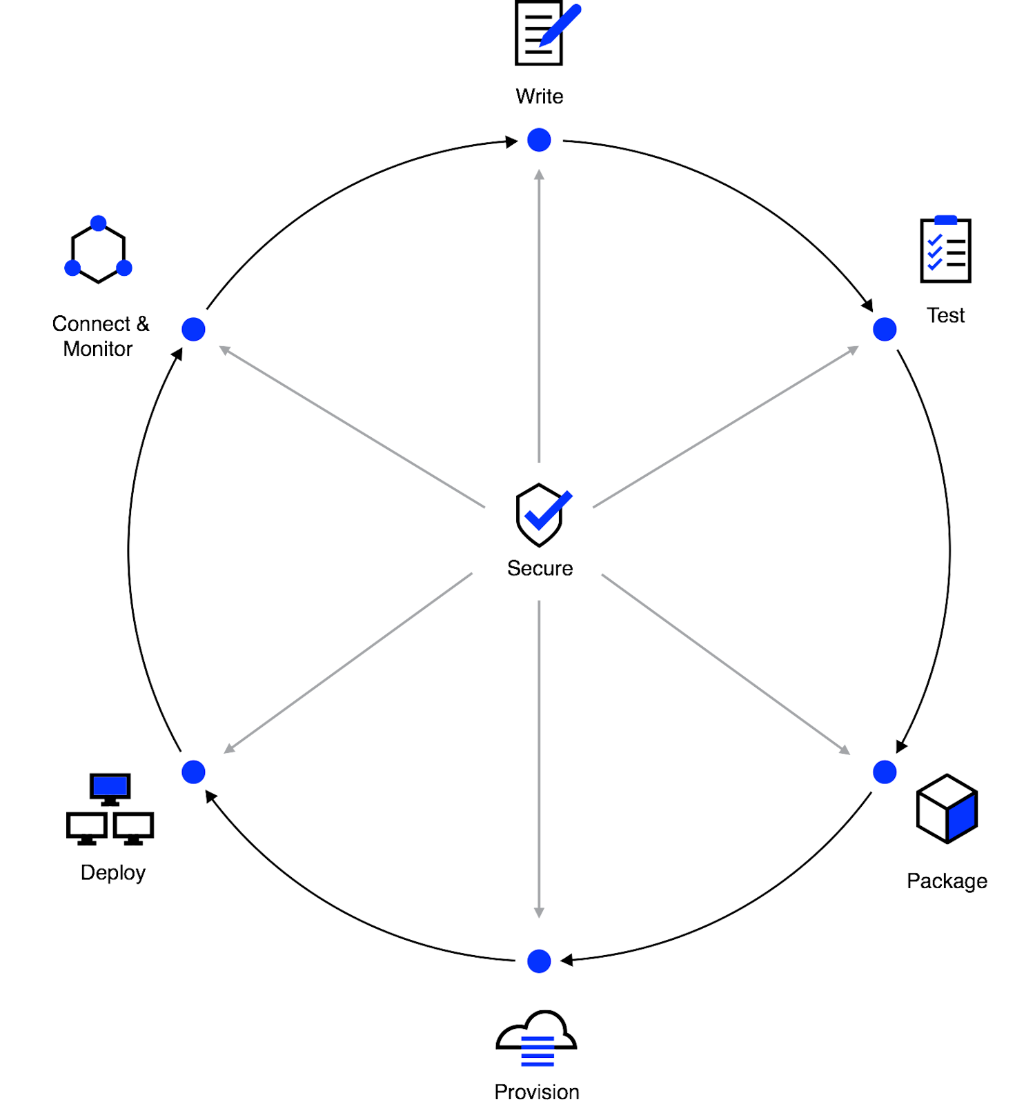 Application Delivery with HashiCorp
