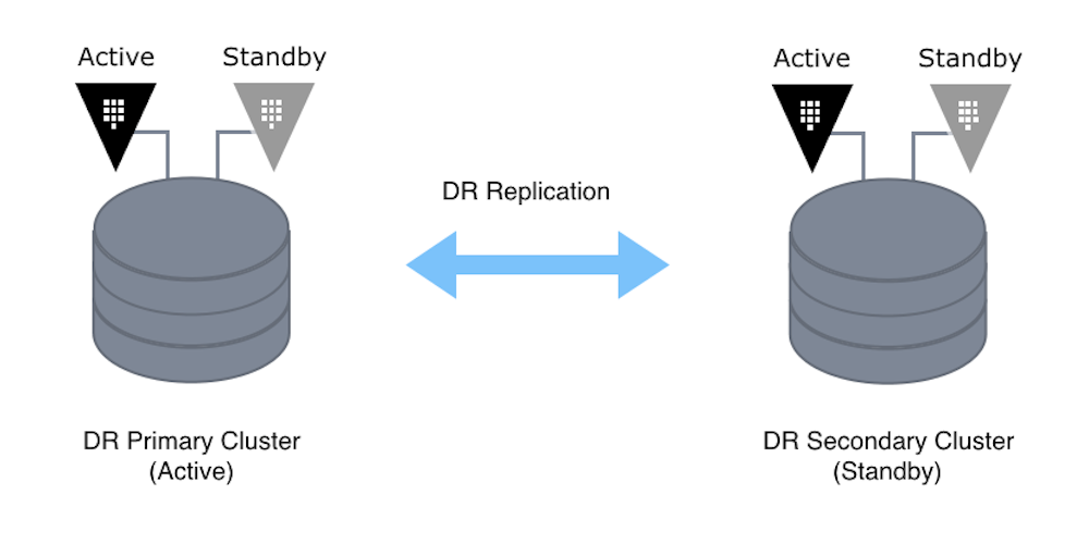 Configuring Disaster Recovery Replication - HashiCorp