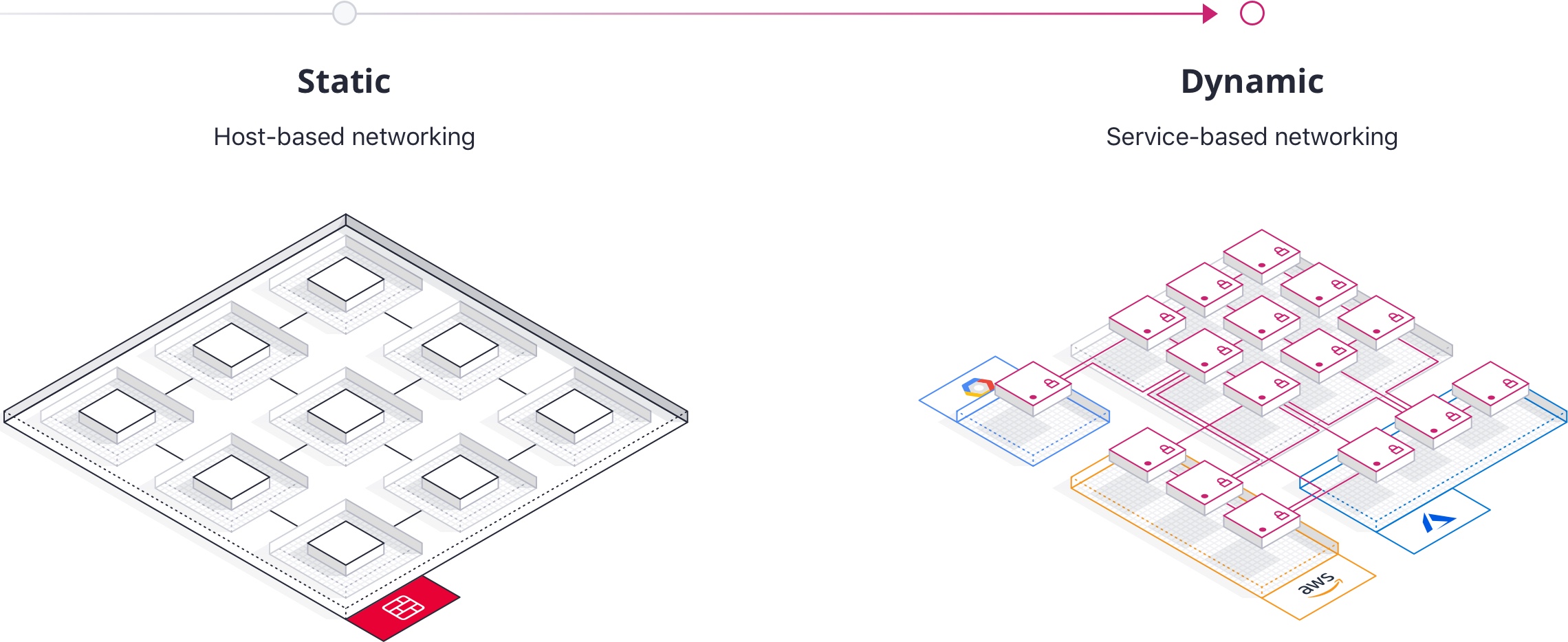 Service Segmentation wth Connect