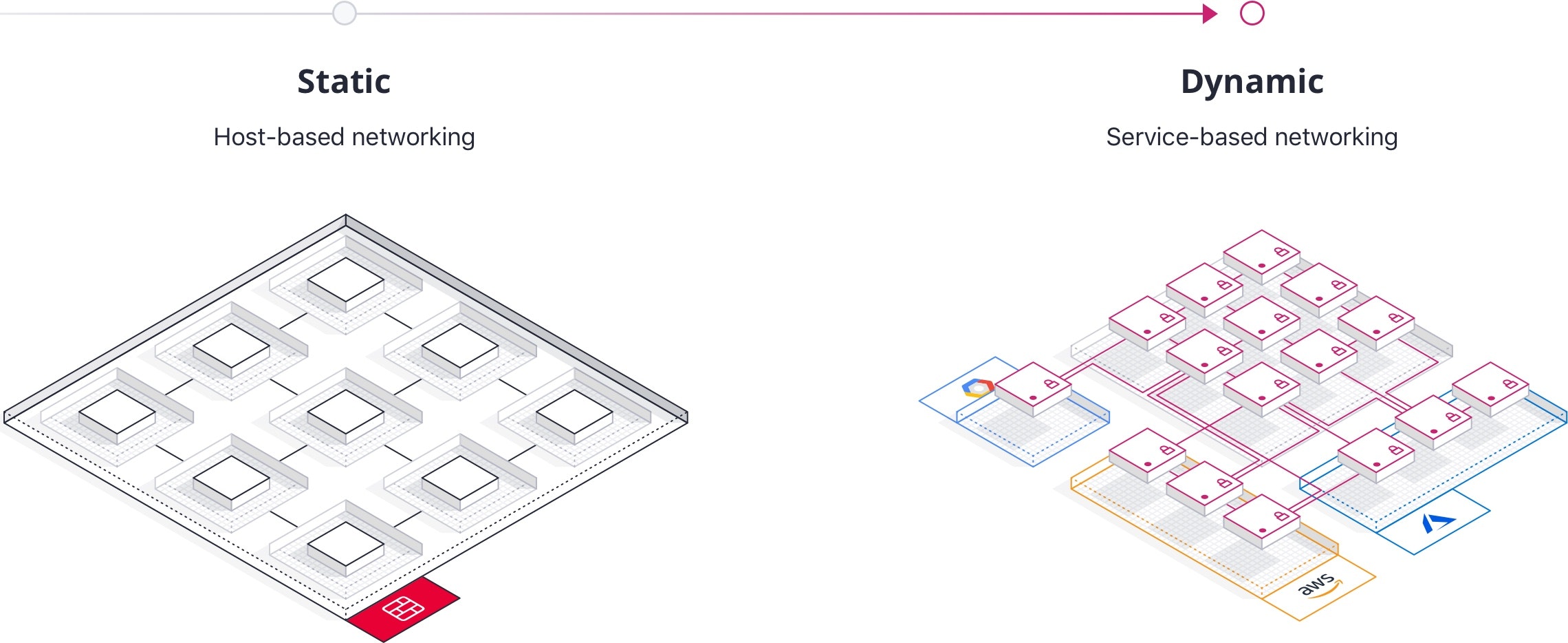 Two diagrams of host-based vs service-based networking