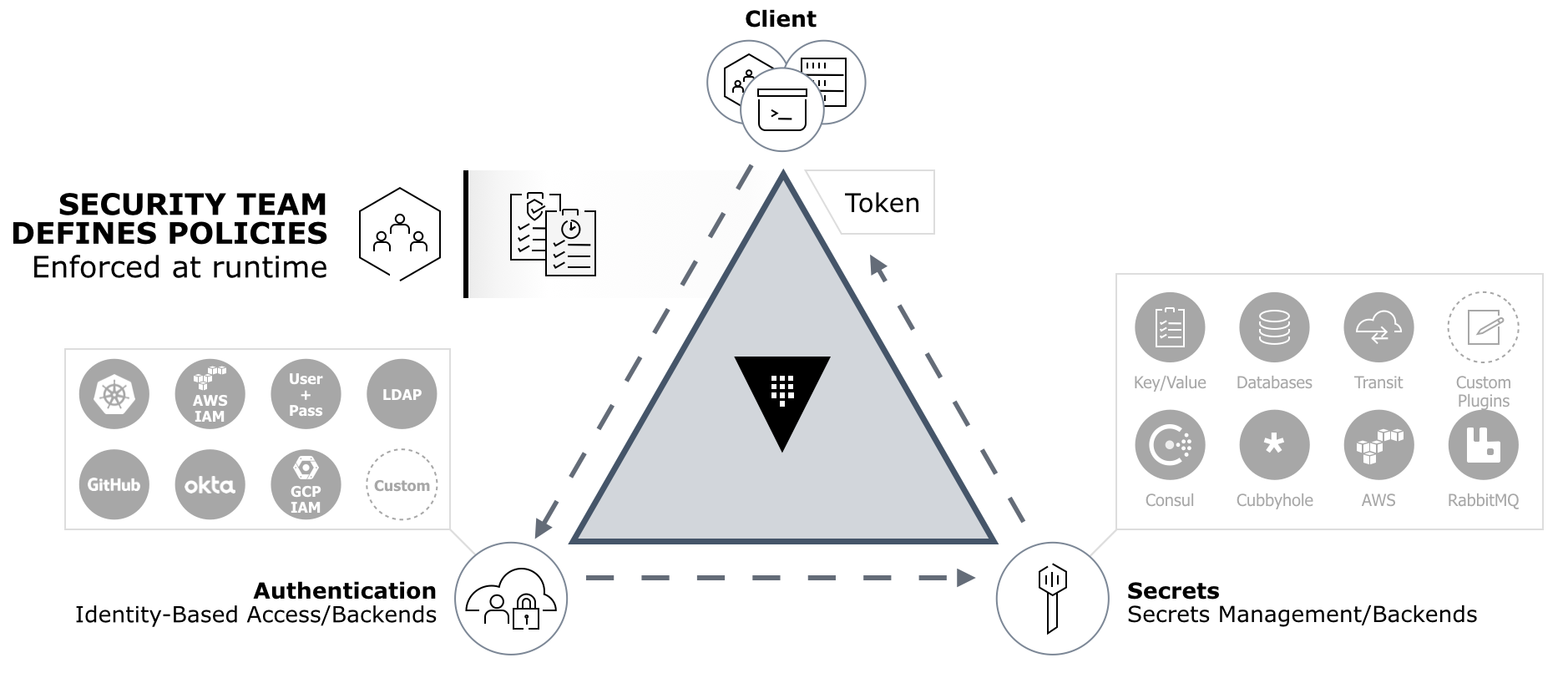 Guide To Multi Cloud Adoption Strategy