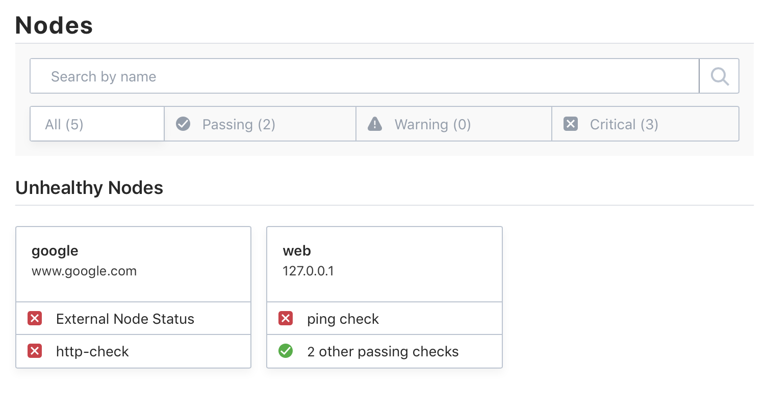 Consul UI showing expected failing health checks (indicated by red squares) for our internal and external services.