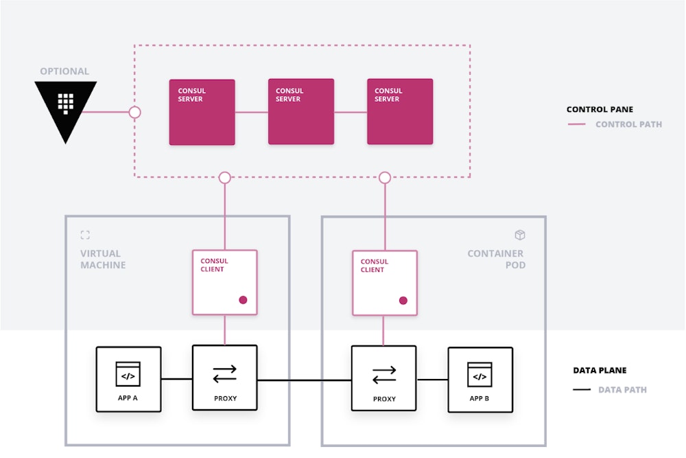 Service Mesh And Microservices Networking