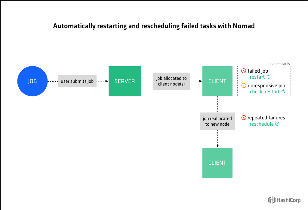 Reboot delay схема. Restarting. Nomad система переводов. Edge denial repeat. Failed rebooting