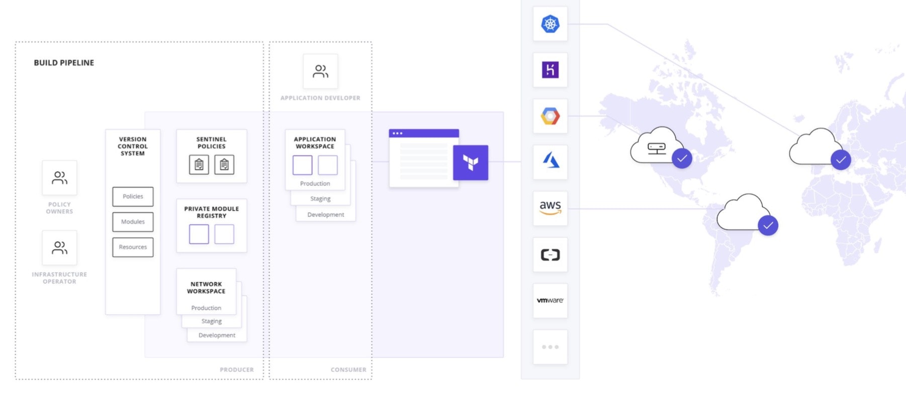 Terraform Enterprise multi-cloud workflow.